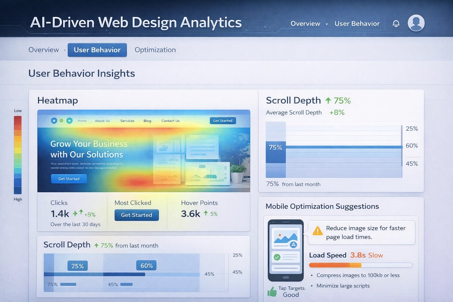 AI-driven web design analytics showing user behavior metrics