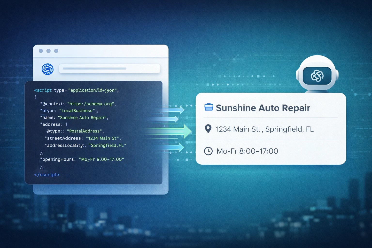 Illustration of schema markup helping AI understand local business information