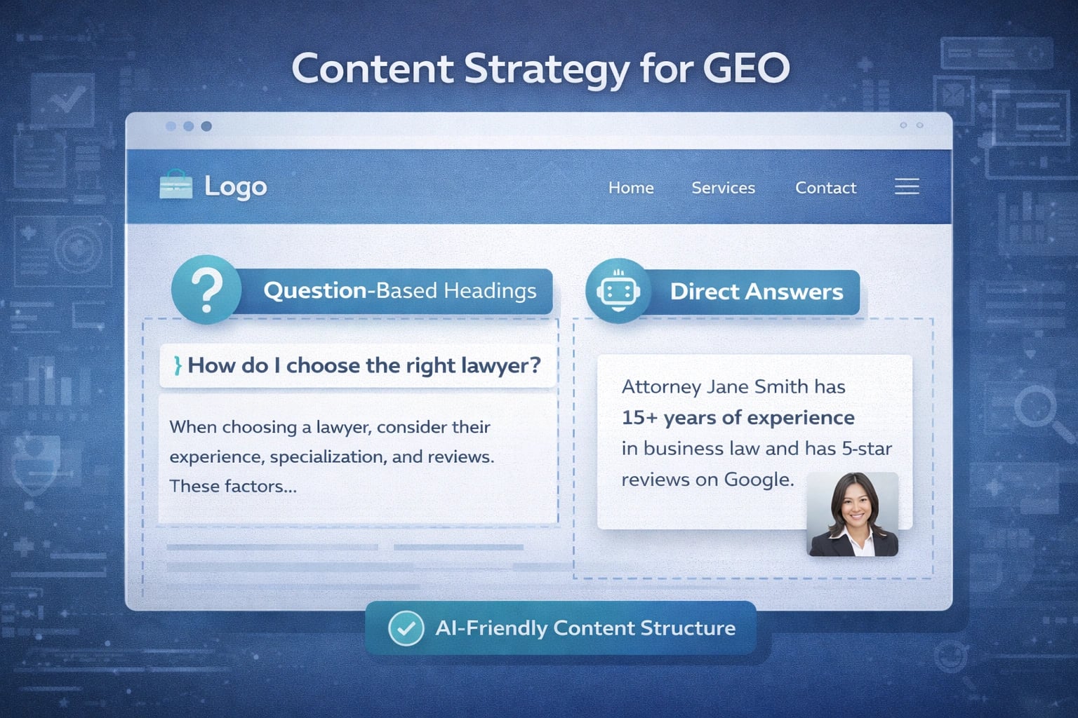 Content strategy elements for GEO including question-based headings and direct answers