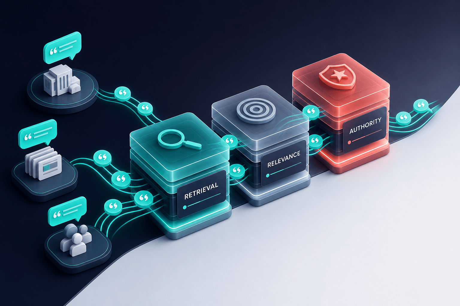 Layered 3D citation pipeline showing retrieval, relevance, and authority blocks with teal connecting lines and floating brand mention bubbles from community sources, soft navy gradient background, premium tech-editorial style