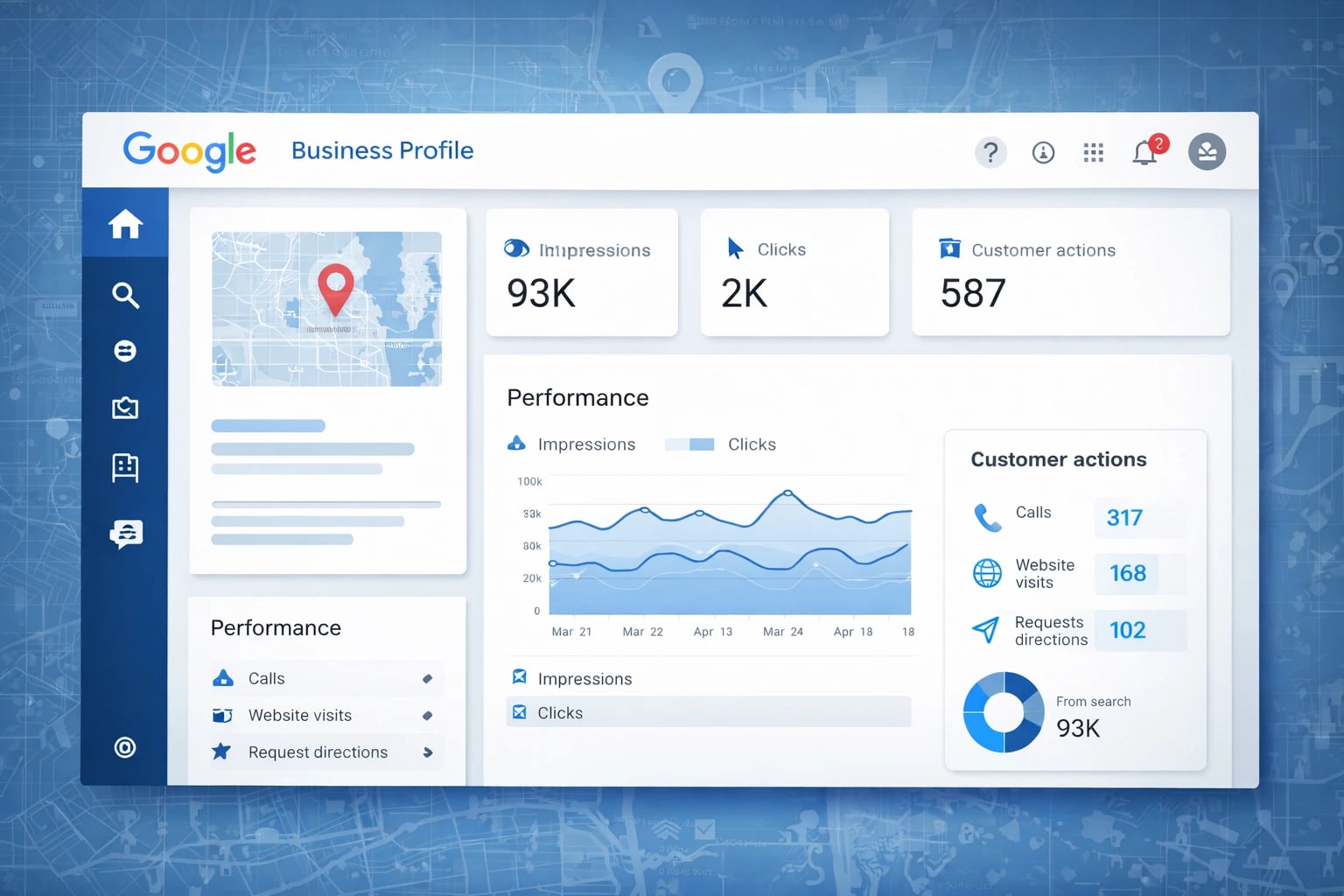 Google Business Profile dashboard for a West Palm Beach business