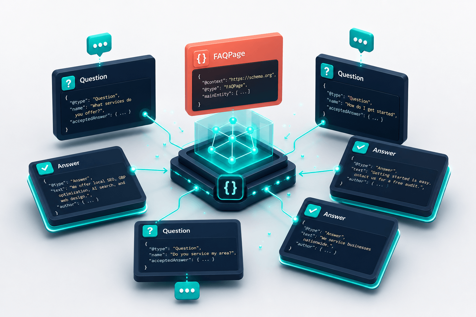 Floating 3D JSON-LD schema objects with Question and Answer nodes orbiting a central FAQPage structure, teal highlights and coral accent on a clean navy and off-white background