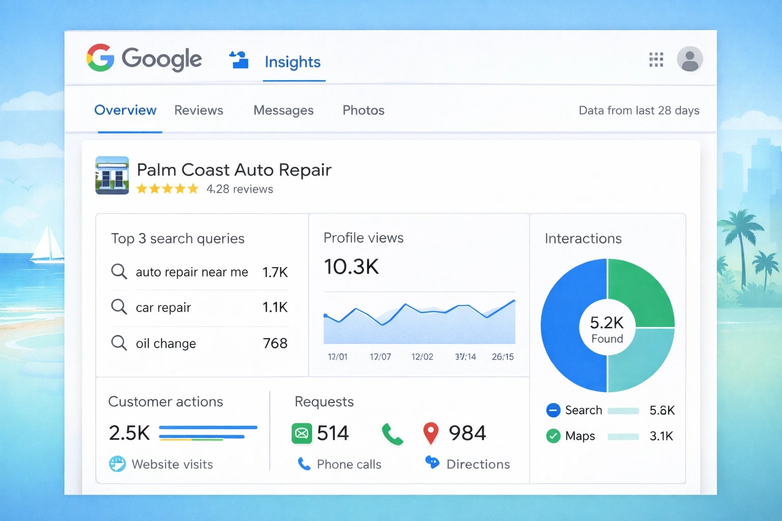 Google Business Profile insights showing performance metrics for a Florida business