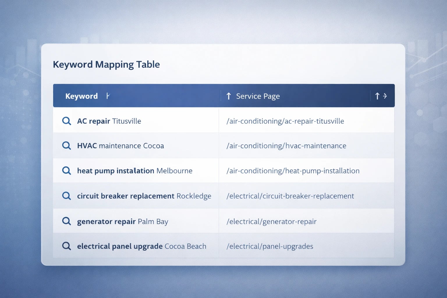 Example of keyword mapping for on-page SEO targeting local Florida services