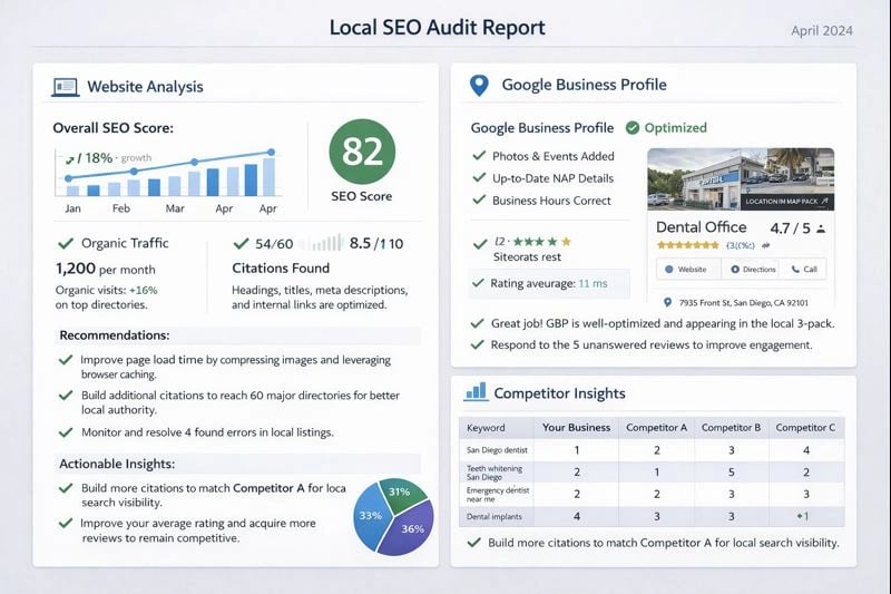 Local SEO audit report showing website and Google Business Profile analysis