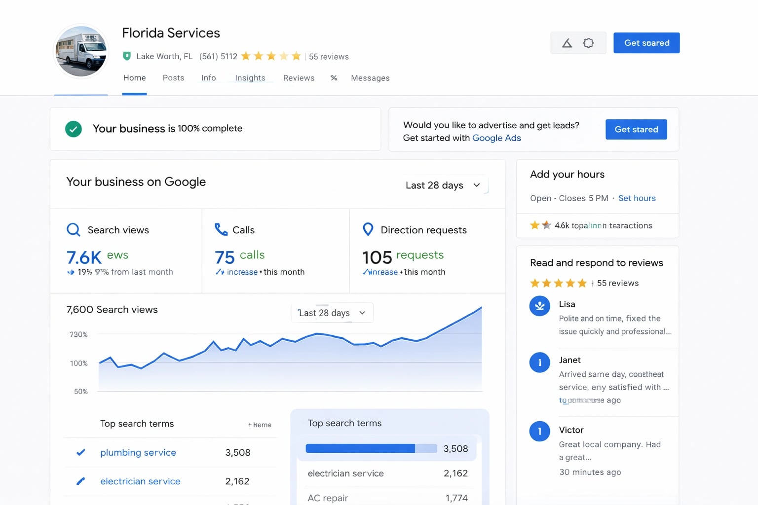 Google Business Profile dashboard for a Florida business showing local search metrics