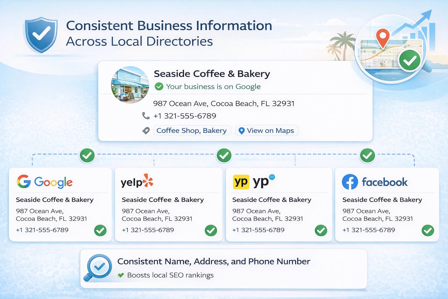 Local citation listings showing consistent business information across directories for a Florida business