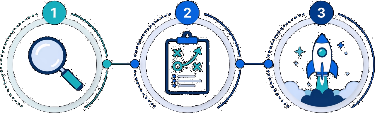 L3ad Solutions 3-step process: audit, strategy, growth