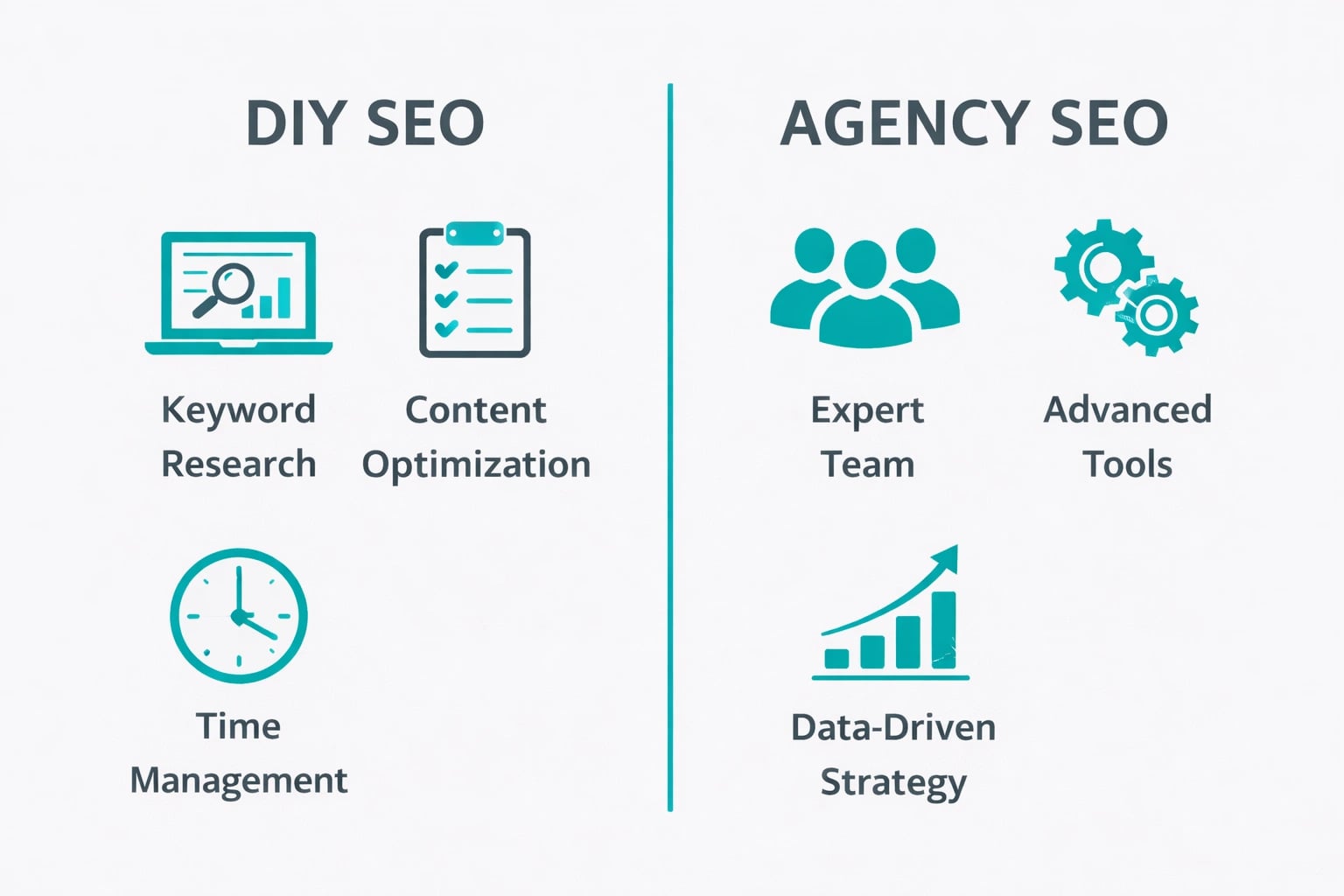 Side-by-side comparison of DIY SEO tasks versus agency-managed SEO services