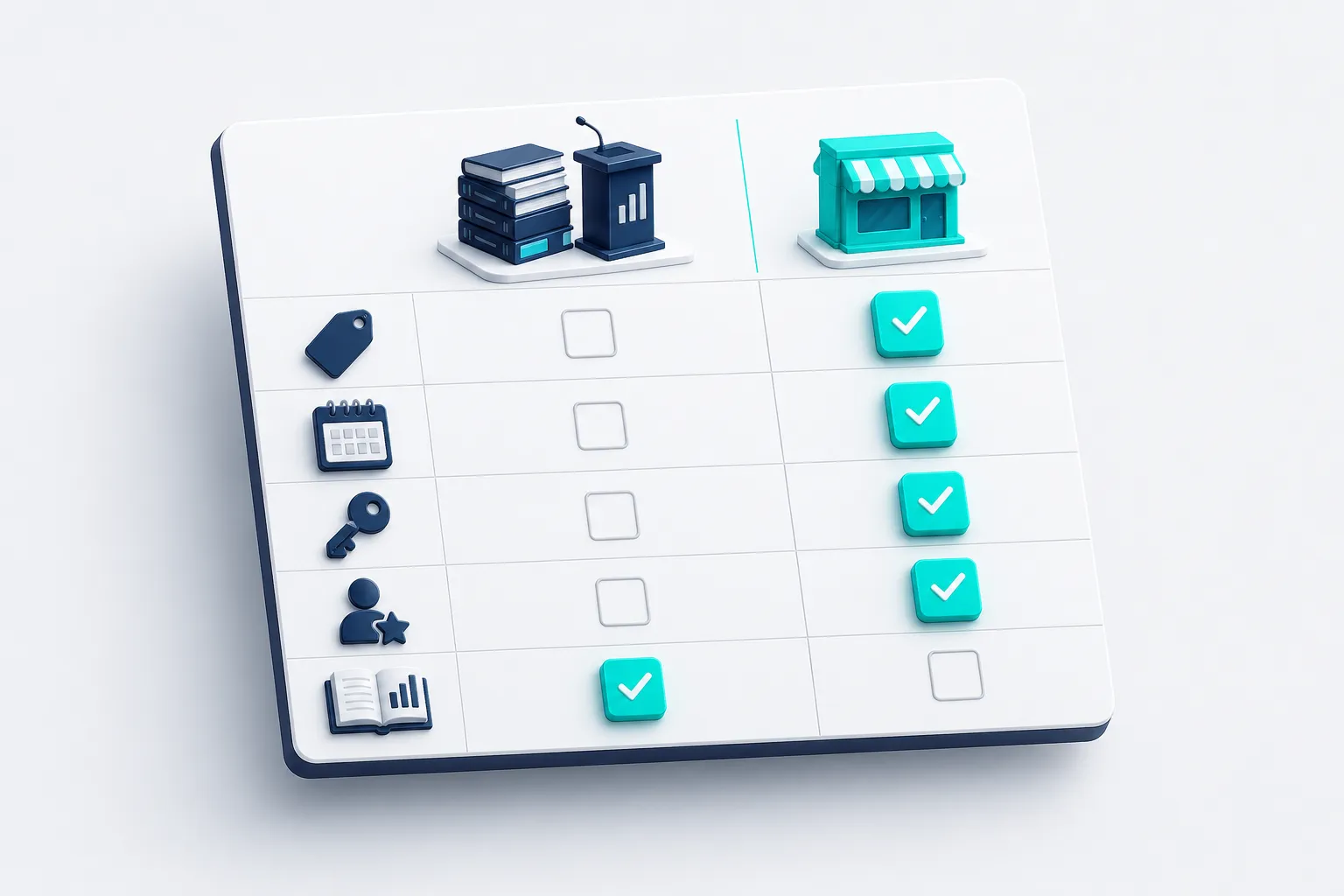 A comparison table of icons: price tag, calendar, key, and founder rows check for L3ad Solutions, the expert-research row checks for First Page Sage