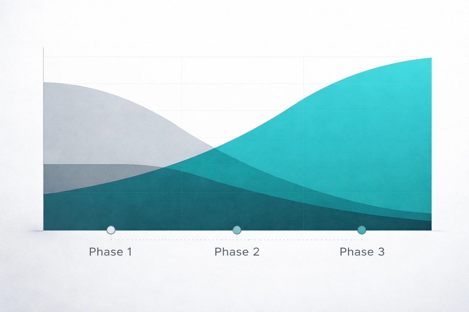 Recommended budget allocation between Google Ads and Local SEO over time