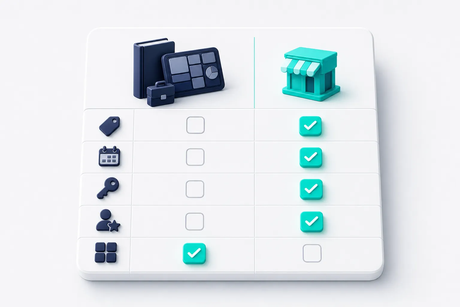 A comparison table of icons: price tag, calendar, key, and founder rows check for L3ad Solutions, the bundled-platform row checks for Hibu