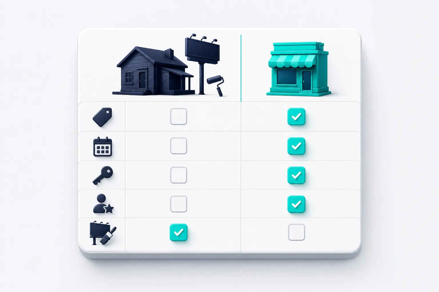 A comparison table of icons: price tag, calendar, key, and founder rows check for L3ad Solutions, the rebrand-and-custom-site row checks for Hook Agency