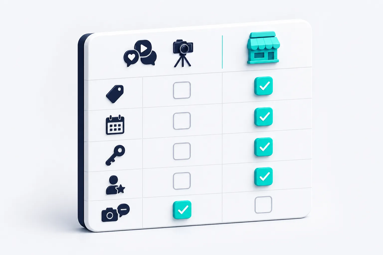A comparison table of icons: price tag, calendar, key, and founder rows check for L3ad Solutions, the social-content row checks for Sociallyin