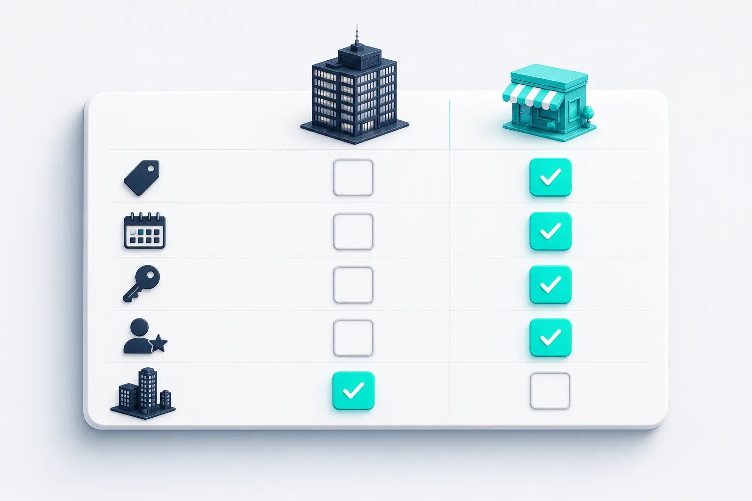 A comparison table of icons: price tag, calendar, key, and founder rows check for L3ad Solutions, the enterprise-scale row checks for Thrive