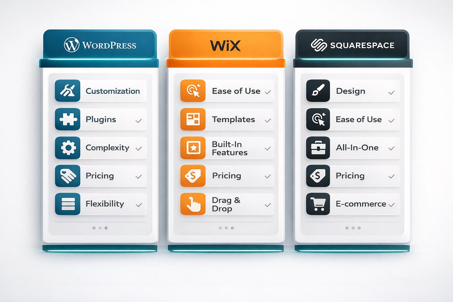 Feature comparison chart of WordPress, Wix, and Squarespace