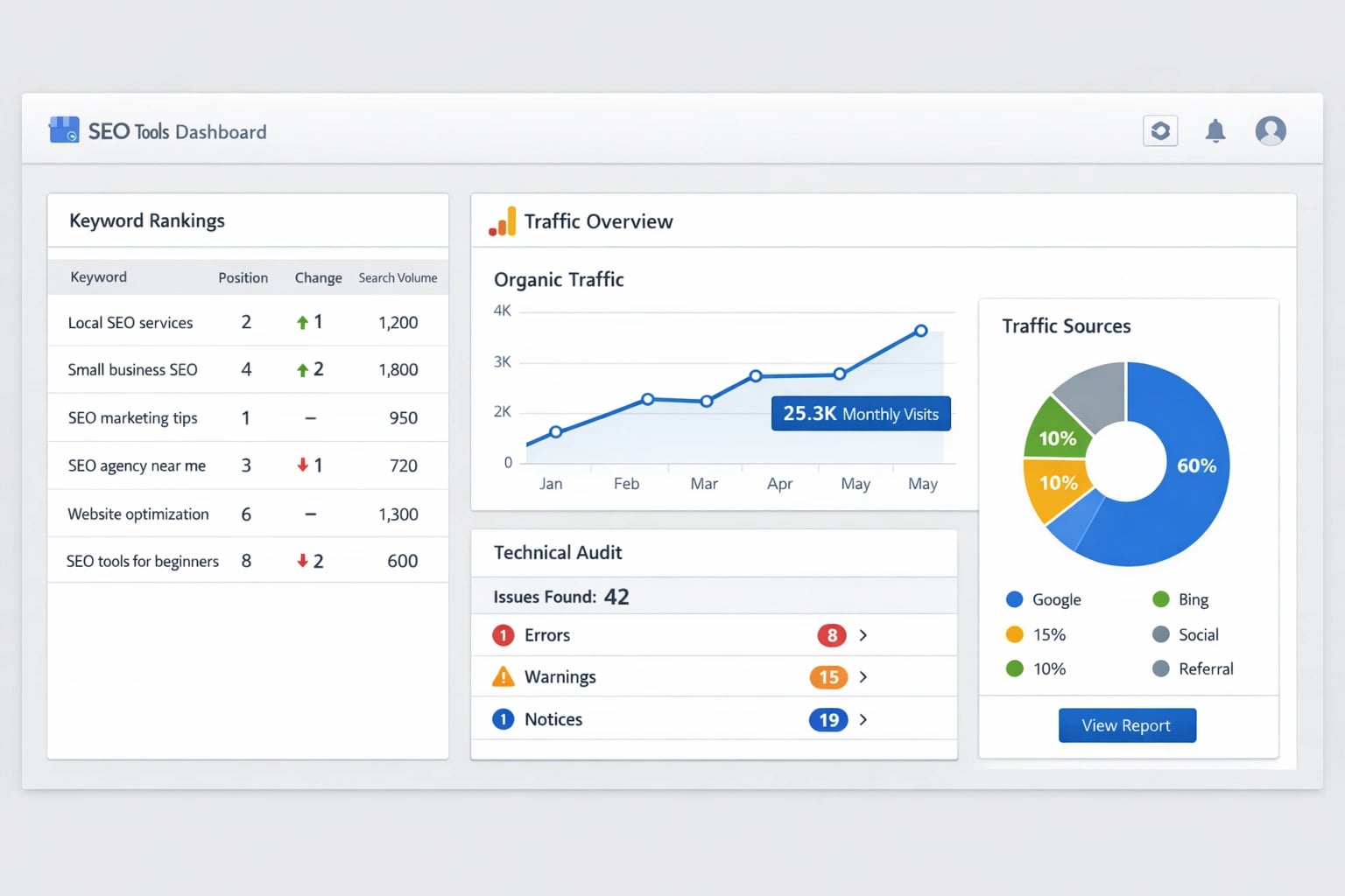 SEO tools dashboard for small businesses showing analytics and keyword data