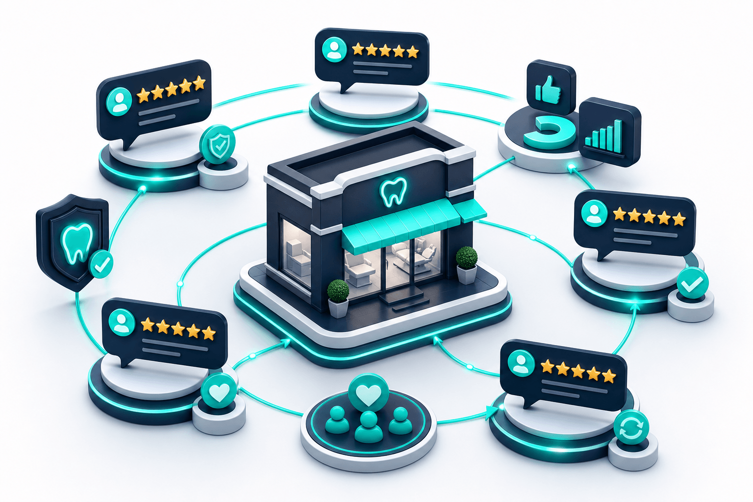Isometric 3D illustration of dental practice reputation with orbiting 5-star review clusters and trust-building feedback loops